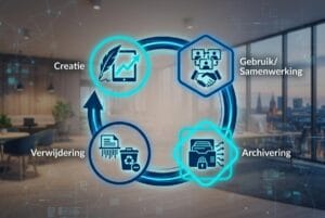 SharePoint document lifecycle MKB